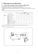 Preview for 32 page of Panasonic Lumix DMC-FS5E Service Manual