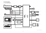 Preview for 36 page of Panasonic Lumix DMC-FS5E Service Manual