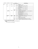 Предварительный просмотр 16 страницы Panasonic Lumix DMC-FX01EB Service Manual