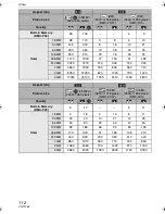 Preview for 112 page of Panasonic Lumix DMC-FX07K Operating Instructions Manual