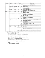 Предварительный просмотр 17 страницы Panasonic Lumix DMC-FX10EB Service Manual