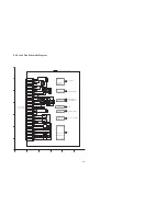 Предварительный просмотр 43 страницы Panasonic Lumix DMC-FX10EB Service Manual