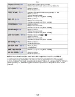 Preview for 148 page of Panasonic LUMIX DMC-FX37 Operating Instructions Manual