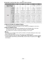 Preview for 161 page of Panasonic LUMIX DMC-FX37 Operating Instructions Manual