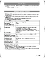 Preview for 27 page of Panasonic LUMIX DMC-FX38 Operating Instructions Manual