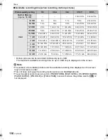 Preview for 116 page of Panasonic LUMIX DMC-FX38 Operating Instructions Manual