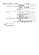 Preview for 16 page of Panasonic Lumix DMC-FX3EB Service Manual