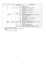 Preview for 16 page of Panasonic LUMIX DMC-FX50EB Service Manual