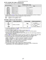 Предварительный просмотр 57 страницы Panasonic LUMIX DMC-FX520 Operating Instructions Manual