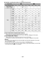 Предварительный просмотр 165 страницы Panasonic LUMIX DMC-FX520 Operating Instructions Manual