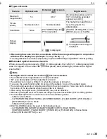 Preview for 35 page of Panasonic LUMIX DMC-FX580 Operating Instructions Manual