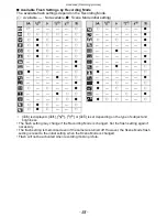 Preview for 58 page of Panasonic Lumix DMC-FX70 Operating Instructions Manual