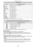 Preview for 170 page of Panasonic Lumix DMC-FX78 Basic Owner'S Manual