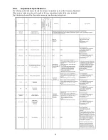 Предварительный просмотр 33 страницы Panasonic Lumix DMC-FX80EB Service Manual