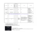 Предварительный просмотр 34 страницы Panasonic Lumix DMC-FX80EB Service Manual