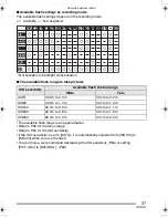 Предварительный просмотр 37 страницы Panasonic LUMIX DMC-FX8GC Operating Instructions Manual