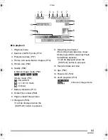 Предварительный просмотр 93 страницы Panasonic LUMIX DMC-FX8GC Operating Instructions Manual