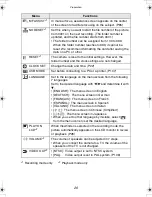 Preview for 26 page of Panasonic Lumix DMC-FZ10 Operating Instructions Manual