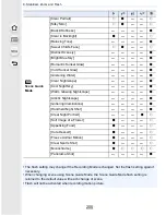 Preview for 205 page of Panasonic Lumix DMC-FZ1000 Owner'S Manual