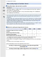 Preview for 281 page of Panasonic Lumix DMC-FZ1000 Owner'S Manual