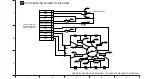 Preview for 66 page of Panasonic Lumix DMC-FZ10PP Service Manual