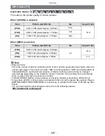 Preview for 173 page of Panasonic Lumix DMC-FZ150 Basic Owner'S Manual