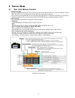 Предварительный просмотр 17 страницы Panasonic Lumix DMC-FZ150EB Service Manual