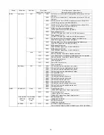 Предварительный просмотр 18 страницы Panasonic Lumix DMC-FZ18E Service Manual