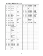 Preview for 48 page of Panasonic Lumix DMC-FZ18E Service Manual