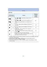 Предварительный просмотр 81 страницы Panasonic Lumix DMC-FZ200 Operating Instructions For Advanced Features