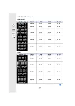 Preview for 30 page of Panasonic Lumix DMC-FZ2500 Operating Instructions Manual