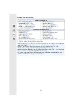 Preview for 57 page of Panasonic Lumix DMC-FZ2500 Operating Instructions Manual