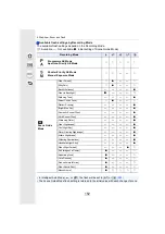 Preview for 152 page of Panasonic Lumix DMC-FZ2500 Operating Instructions Manual