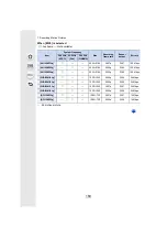 Preview for 160 page of Panasonic Lumix DMC-FZ2500 Operating Instructions Manual