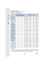 Preview for 161 page of Panasonic Lumix DMC-FZ2500 Operating Instructions Manual