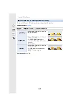 Preview for 179 page of Panasonic Lumix DMC-FZ2500 Operating Instructions Manual