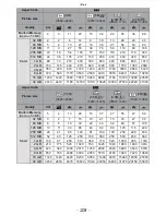 Preview for 208 page of Panasonic LUMIX DMC-FZ28 Operating Instructions Manual