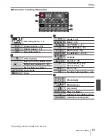 Предварительный просмотр 51 страницы Panasonic Lumix DMC-FZ330 Basic Operating Instructions Manual