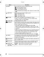 Preview for 24 page of Panasonic LUMIX DMC-FZ3GC Operating Instructions Manual