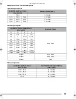 Preview for 55 page of Panasonic LUMIX DMC-FZ3GC Operating Instructions Manual