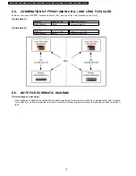 Предварительный просмотр 18 страницы Panasonic LUMIX DMC-FZ3PP Service Manual