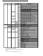 Предварительный просмотр 22 страницы Panasonic LUMIX DMC-FZ3PP Service Manual