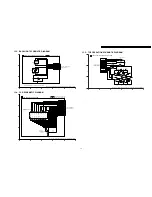 Предварительный просмотр 39 страницы Panasonic LUMIX DMC-FZ3PP Service Manual