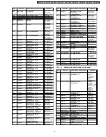 Предварительный просмотр 47 страницы Panasonic LUMIX DMC-FZ3PP Service Manual