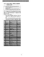 Предварительный просмотр 48 страницы Panasonic LUMIX DMC-FZ3PP Service Manual