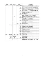 Preview for 15 page of Panasonic Lumix DMC-FZ50EB Service Manual