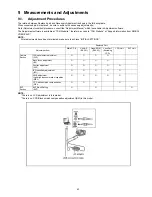 Preview for 43 page of Panasonic Lumix DMC-FZ50EB Service Manual