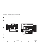 Preview for 50 page of Panasonic Lumix DMC-FZ50EB Service Manual