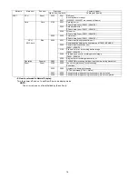 Preview for 16 page of Panasonic Lumix DMC-FZ50PP Service Manual