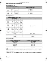 Preview for 58 page of Panasonic LUMIX DMC-FZ5GC Operating Instructions Manual